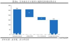 Tokenim硬件钱包的使用指南